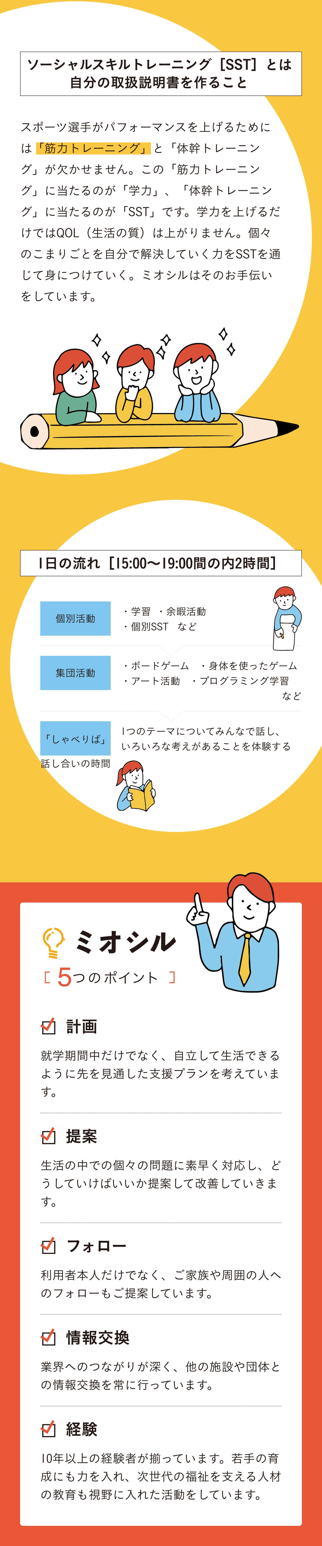 ミオシル 5つのポイント 計画、提案、フォロー、情報交換、経験